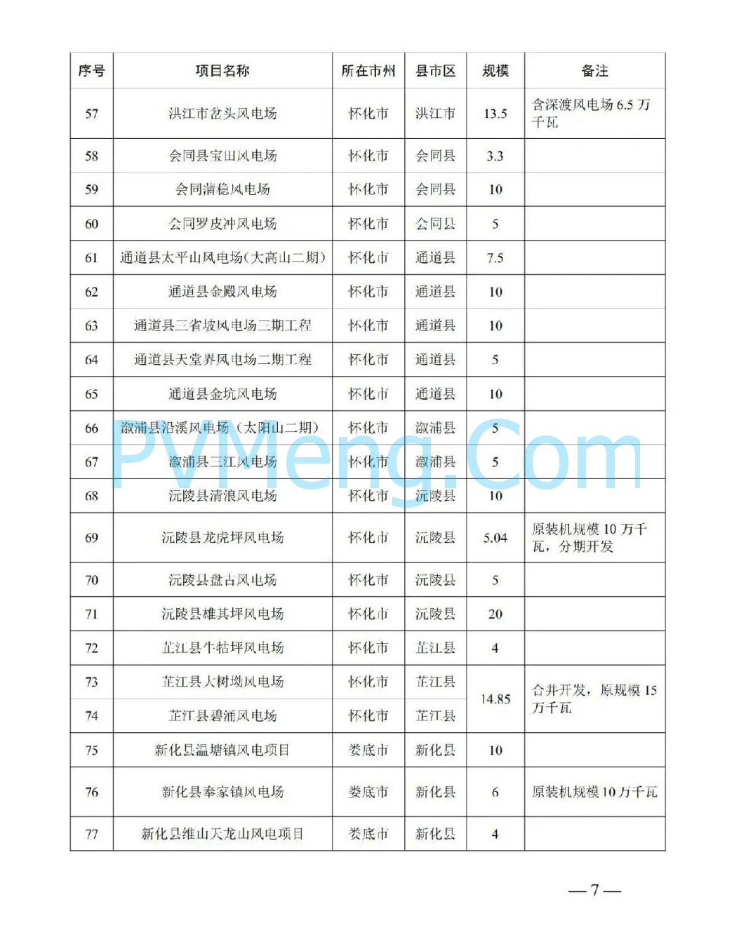 湖南省发改委关于加快推进2024年重点建设风电、集中式光伏发电项目的通知（湘发改能源〔2024〕888号）20241021