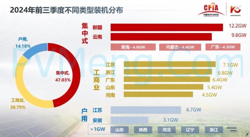 王勃华：光伏行业在逆境中砥砺前行20241205