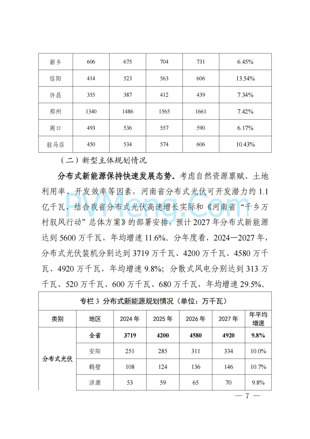 河南省发改委关于征求《河南省配电网高质量发展实施方案（2024—2027年）》意见建议的通知20250205