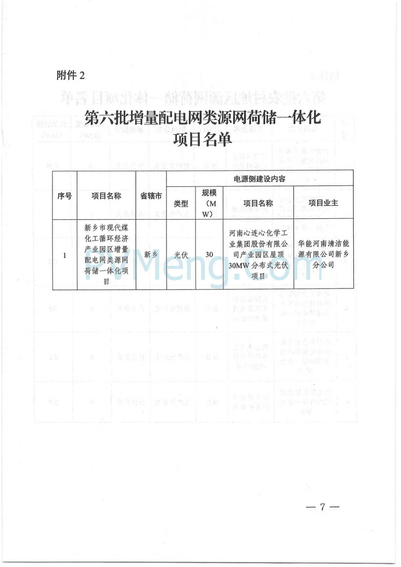 河南省发改委关于实施第六批源网荷储一体化项目的通知（豫发改能综〔2025〕120号）20250228