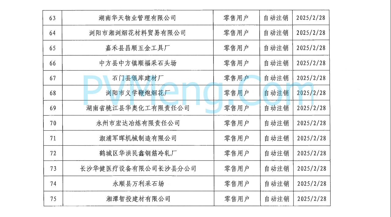 湖南省电力交易中心发布关于零售用户市场注销公示结果的公告20250310