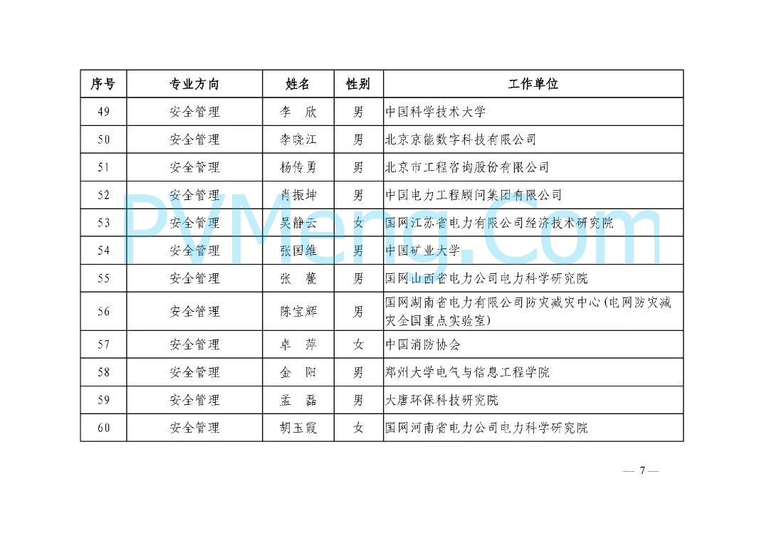 中电联关于公布国家电化学储能电站安全监测信息平台业务专家名单的通知（中电联标准函〔2025〕42号）20250304