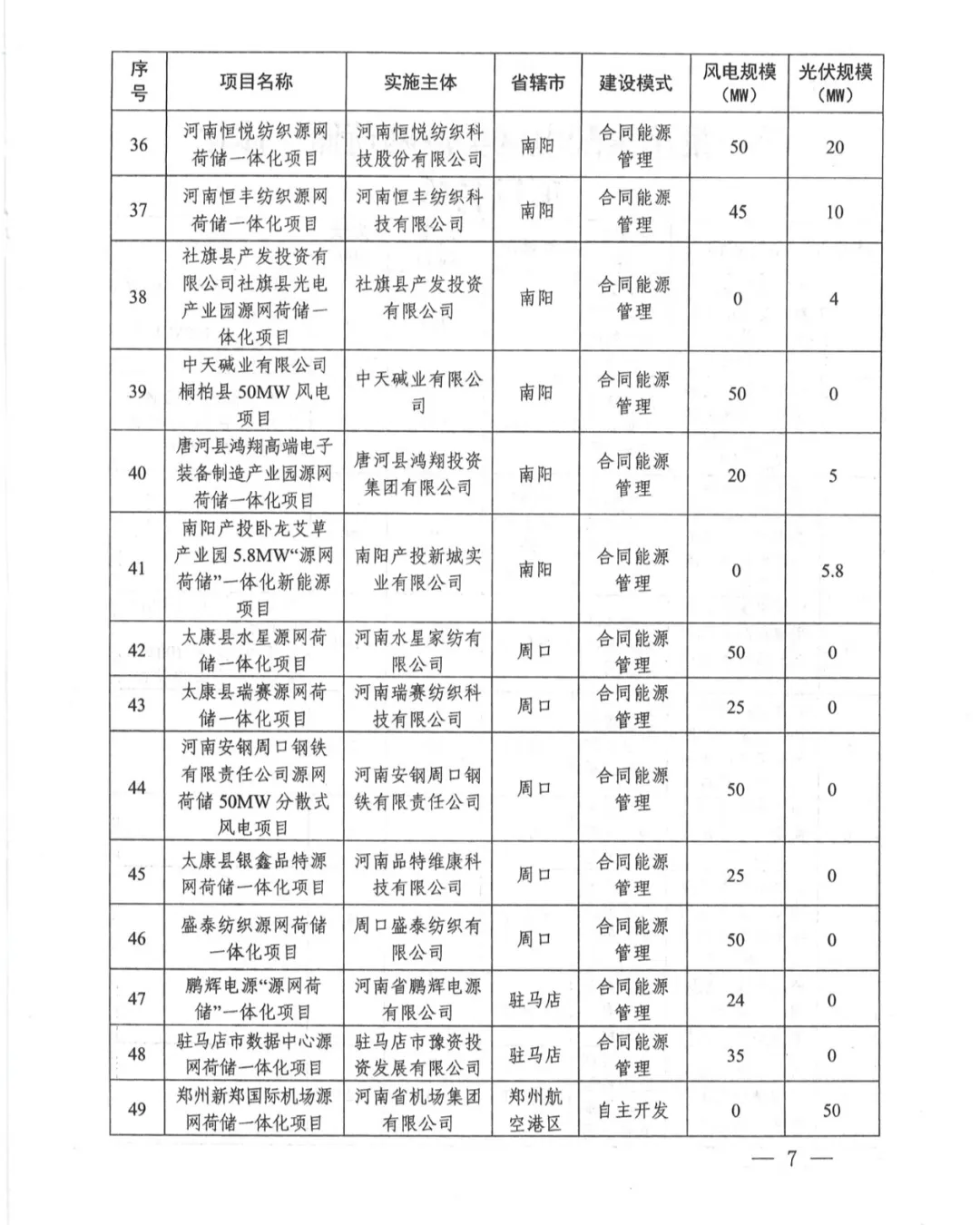 河南省发改委关于实施第一批源网荷储一体化项目的通知（豫发改能综〔2024〕348号）20240621