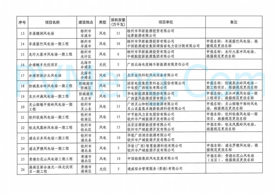 广西壮族自治区能源局关于印发2024年新能源回收指标再分配项目建设方案的通知（桂能新能〔2024〕595号）20241225