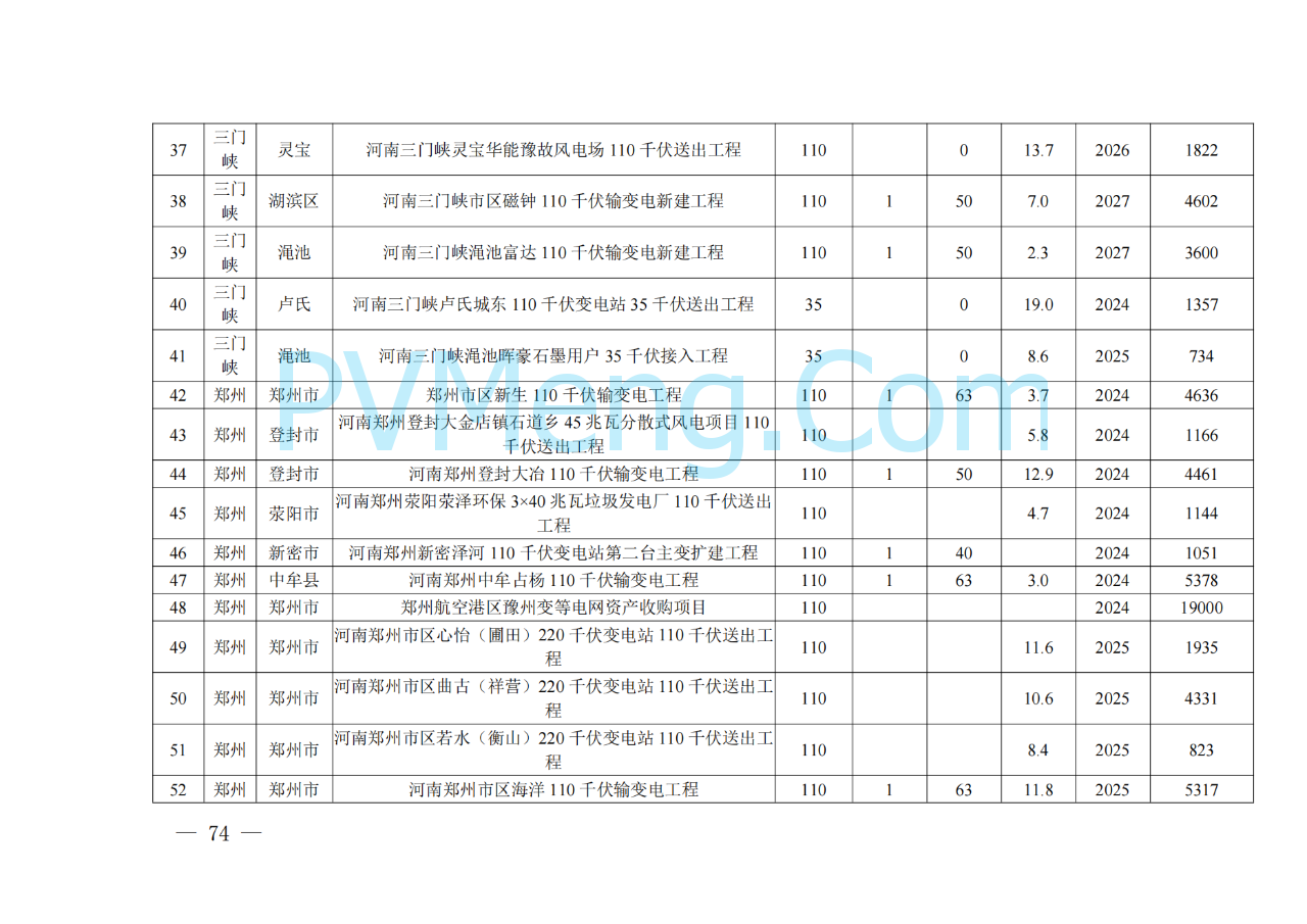 河南省发改委关于征求《河南省配电网高质量发展实施方案（2024—2027年）》意见建议的通知20250205