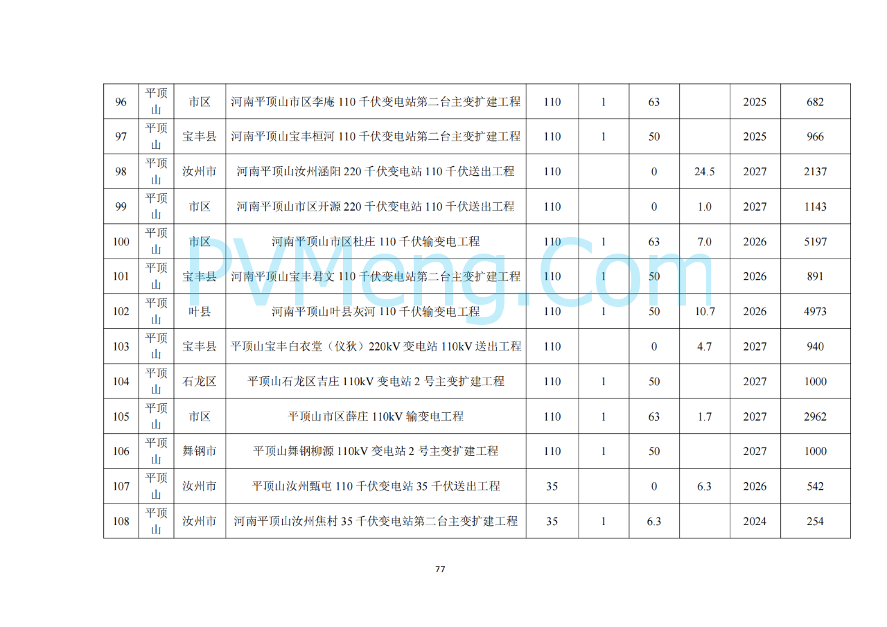 河南省发改委关于征求《河南省配电网高质量发展实施方案（2024—2027年）》意见建议的通知20250205