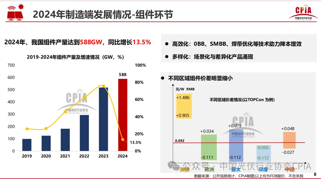 CPIA||2024年光伏行业发展回顾与2025年形式展望20250227