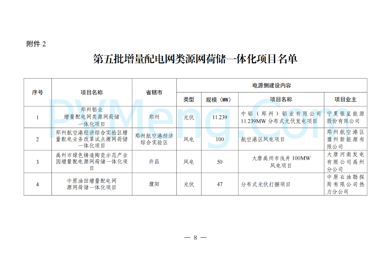 河南省发改委关于实施第五批源网荷储一体化项目的通知（豫发改能综〔2024〕817号）20241220