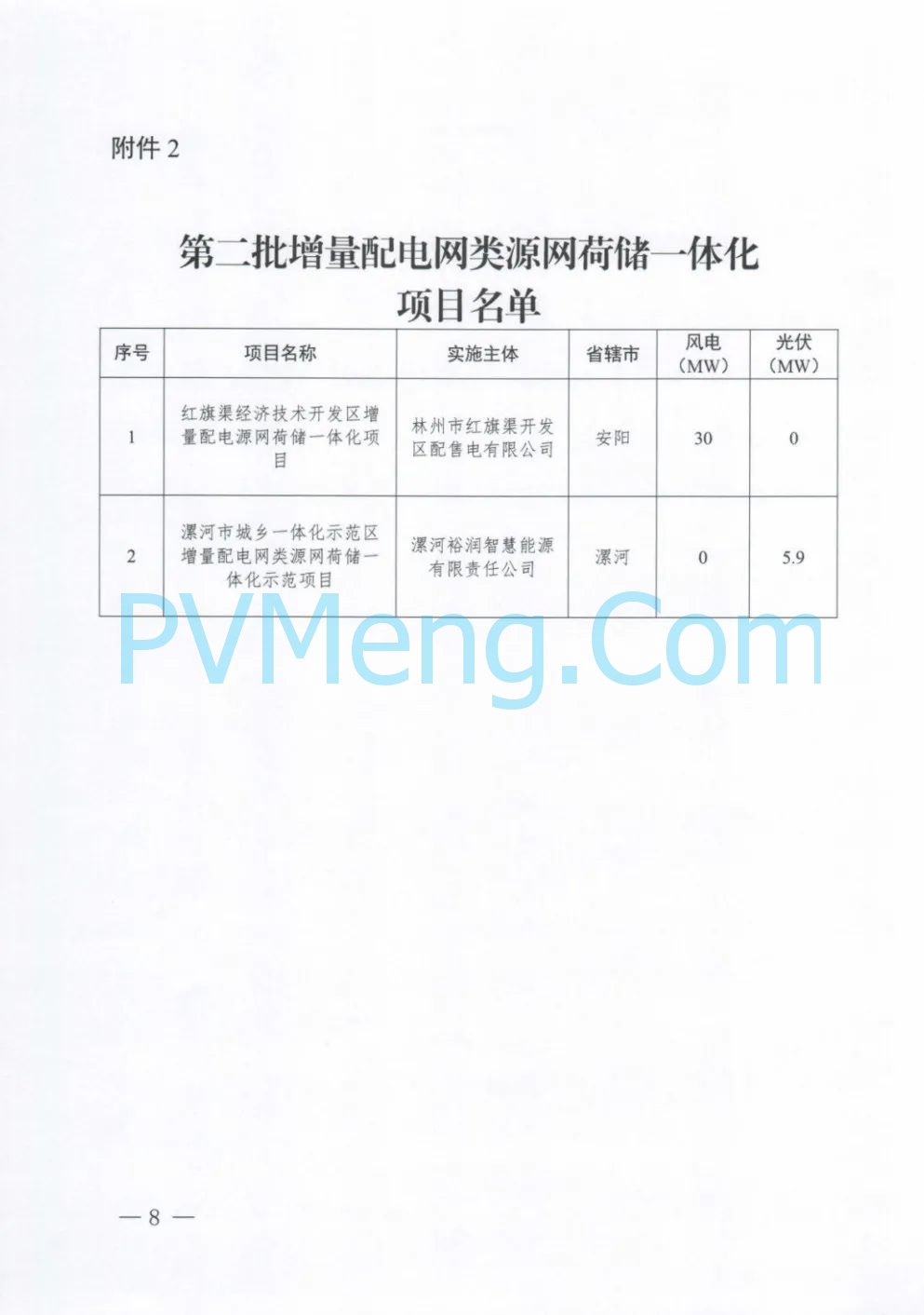 河南省发改委关于实施第二批源网荷储一体化项目的通知（豫发改能综〔2024〕431号）20240723