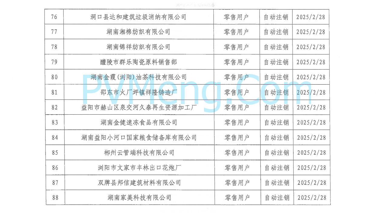 湖南省电力交易中心发布关于零售用户市场注销公示结果的公告20250310