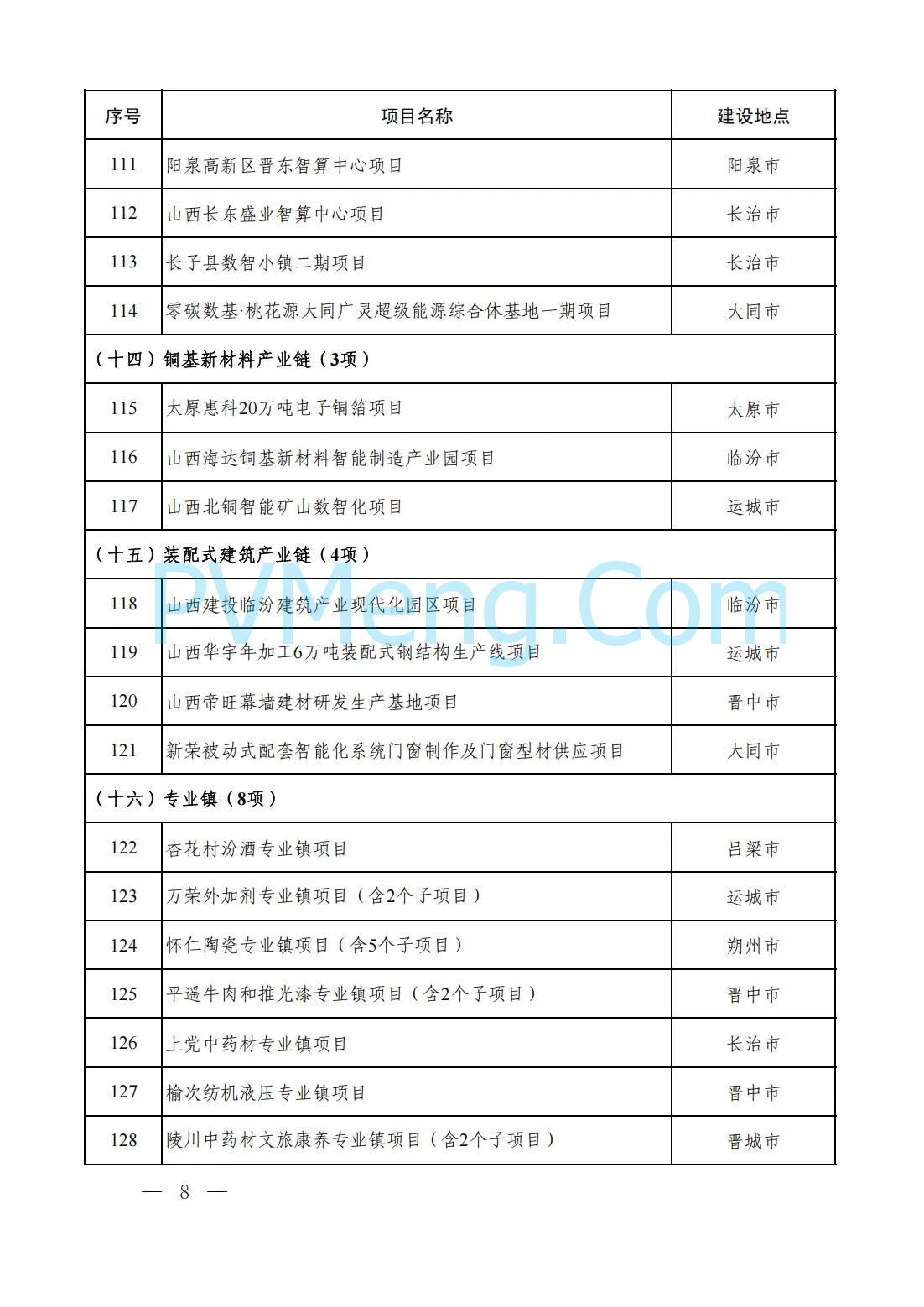 山西省人民政府办公厅关于印发2025年省级重点工程建设项目名单的通知（晋政办发〔2025〕2号）20250115