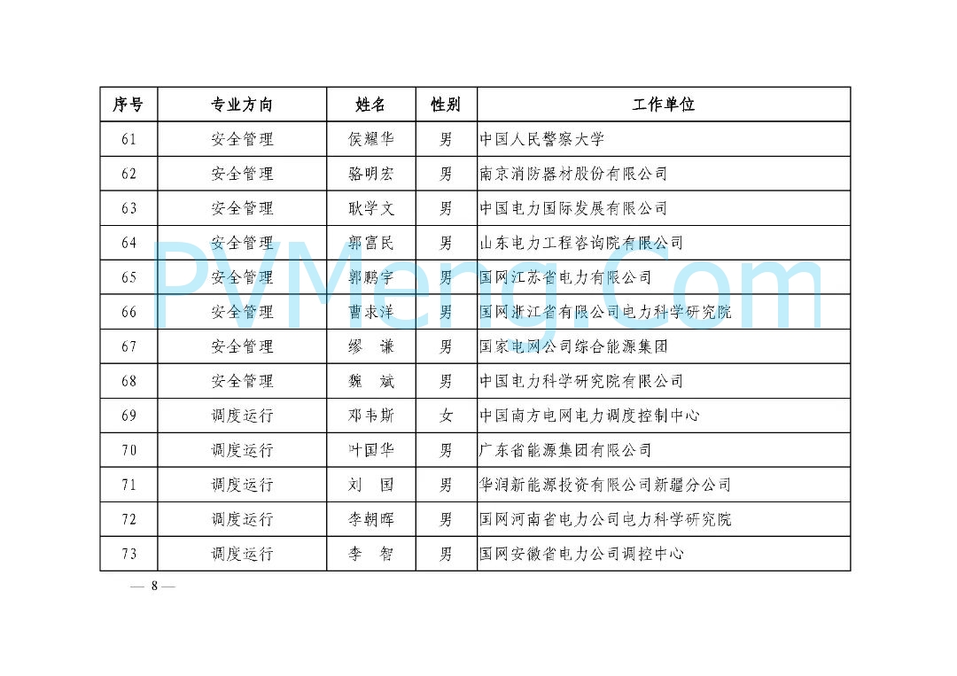 中电联关于公布国家电化学储能电站安全监测信息平台业务专家名单的通知（中电联标准函〔2025〕42号）20250304