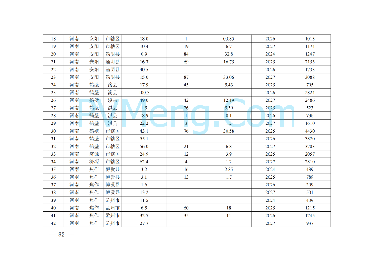 河南省发改委关于征求《河南省配电网高质量发展实施方案（2024—2027年）》意见建议的通知20250205