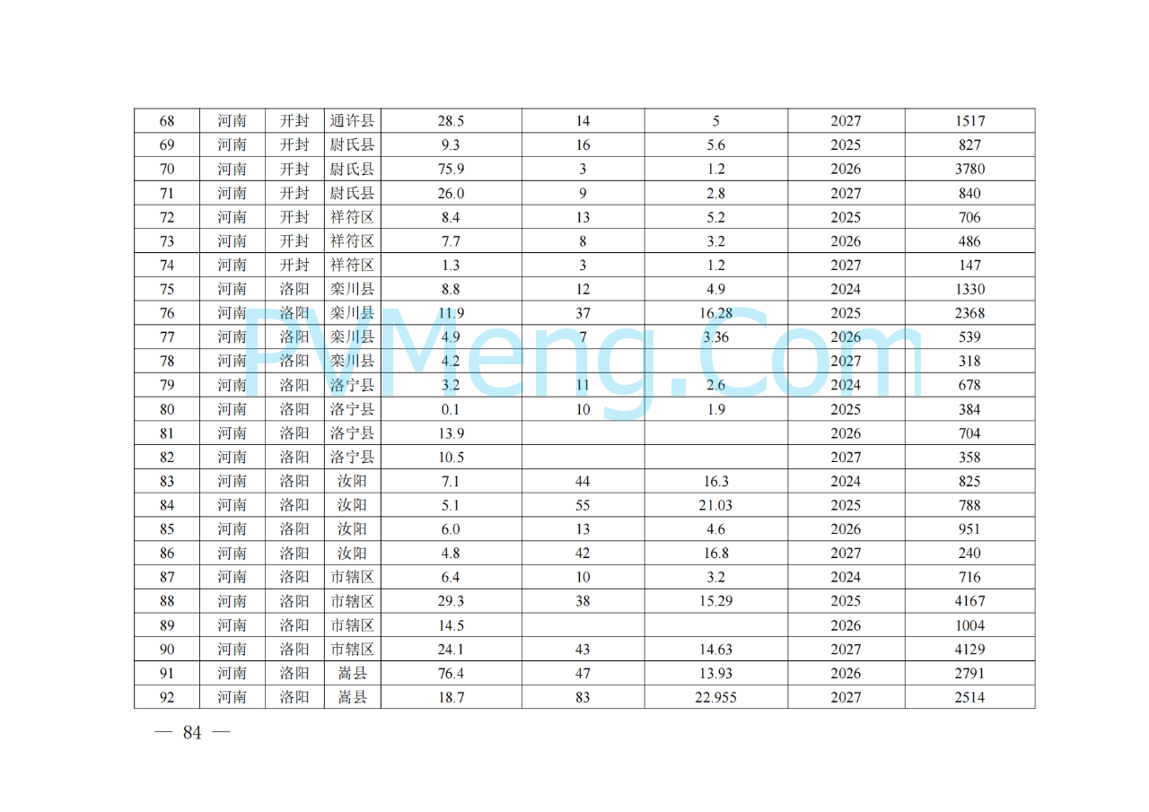 河南省发改委关于征求《河南省配电网高质量发展实施方案（2024—2027年）》意见建议的通知20250205