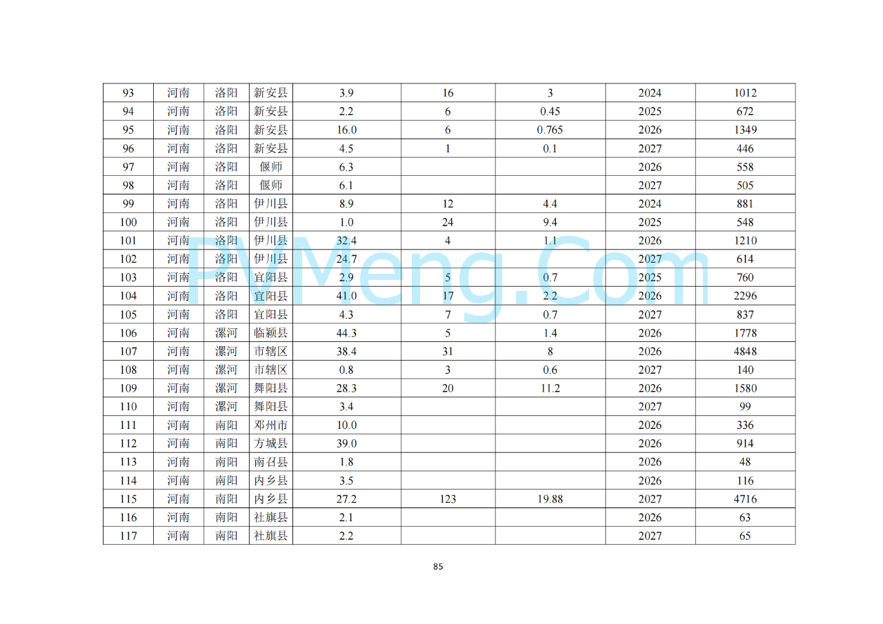 河南省发改委关于征求《河南省配电网高质量发展实施方案（2024—2027年）》意见建议的通知20250205