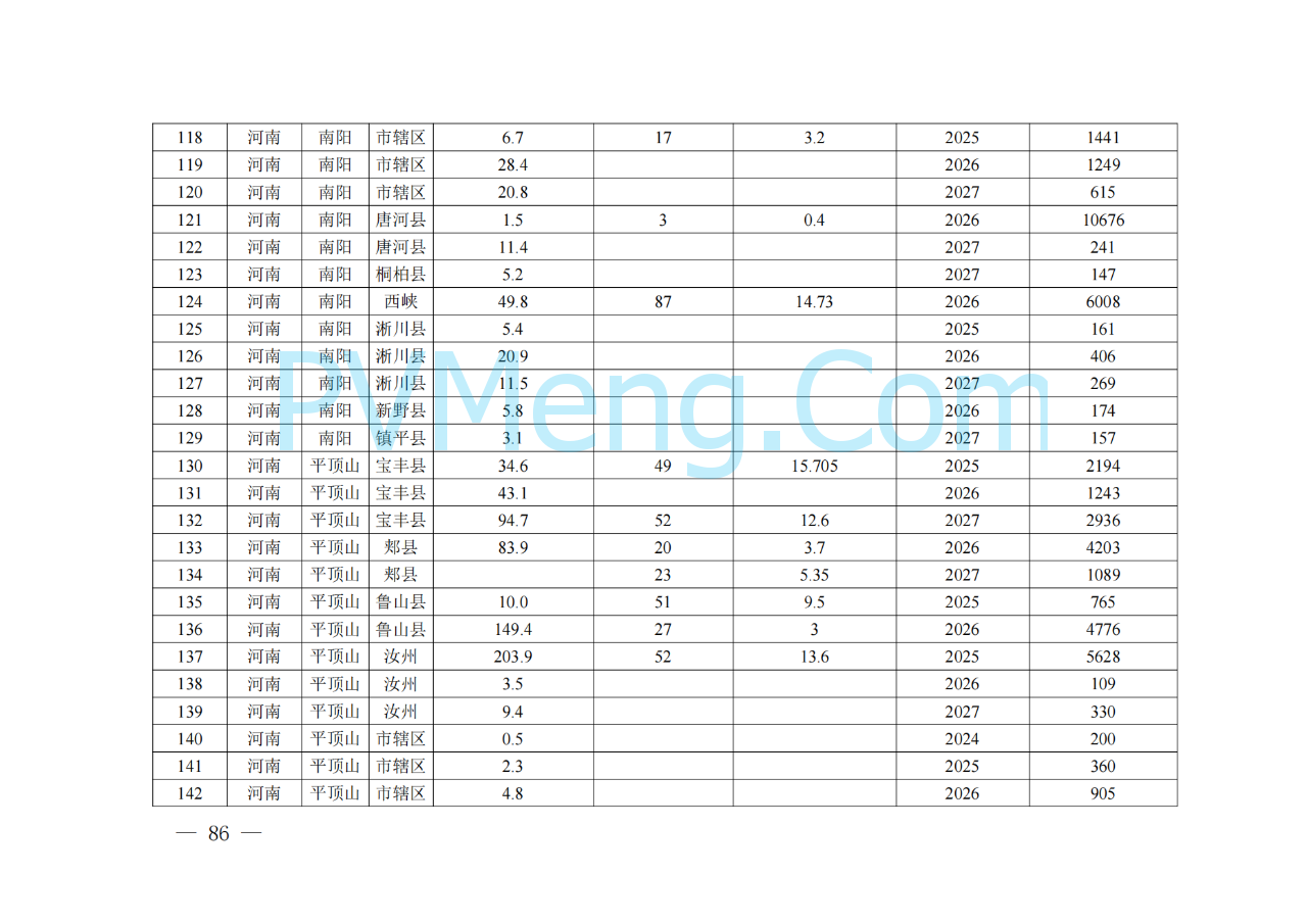 河南省发改委关于征求《河南省配电网高质量发展实施方案（2024—2027年）》意见建议的通知20250205