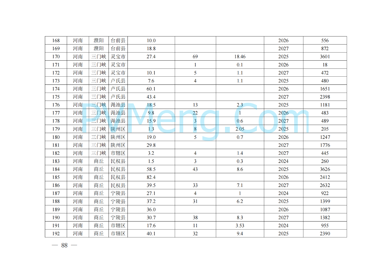 河南省发改委关于征求《河南省配电网高质量发展实施方案（2024—2027年）》意见建议的通知20250205