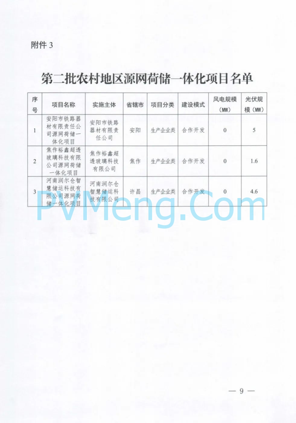 河南省发改委关于实施第二批源网荷储一体化项目的通知（豫发改能综〔2024〕431号）20240723