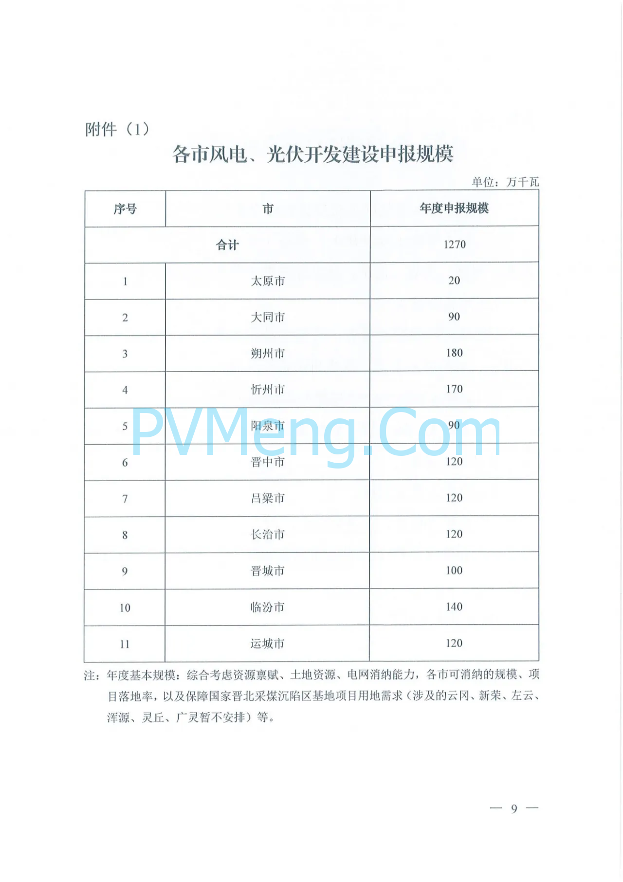 山西省能源局关于做好 2024年风电、光伏发电开发建设竞争性配置有关工作的通知（晋能源新能源发〔2024〕261号）20240926