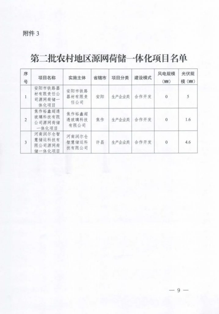 河南省发改委关于实施第二批源网荷储一体化项目的通知（豫发改能综〔2024〕431号）20240723