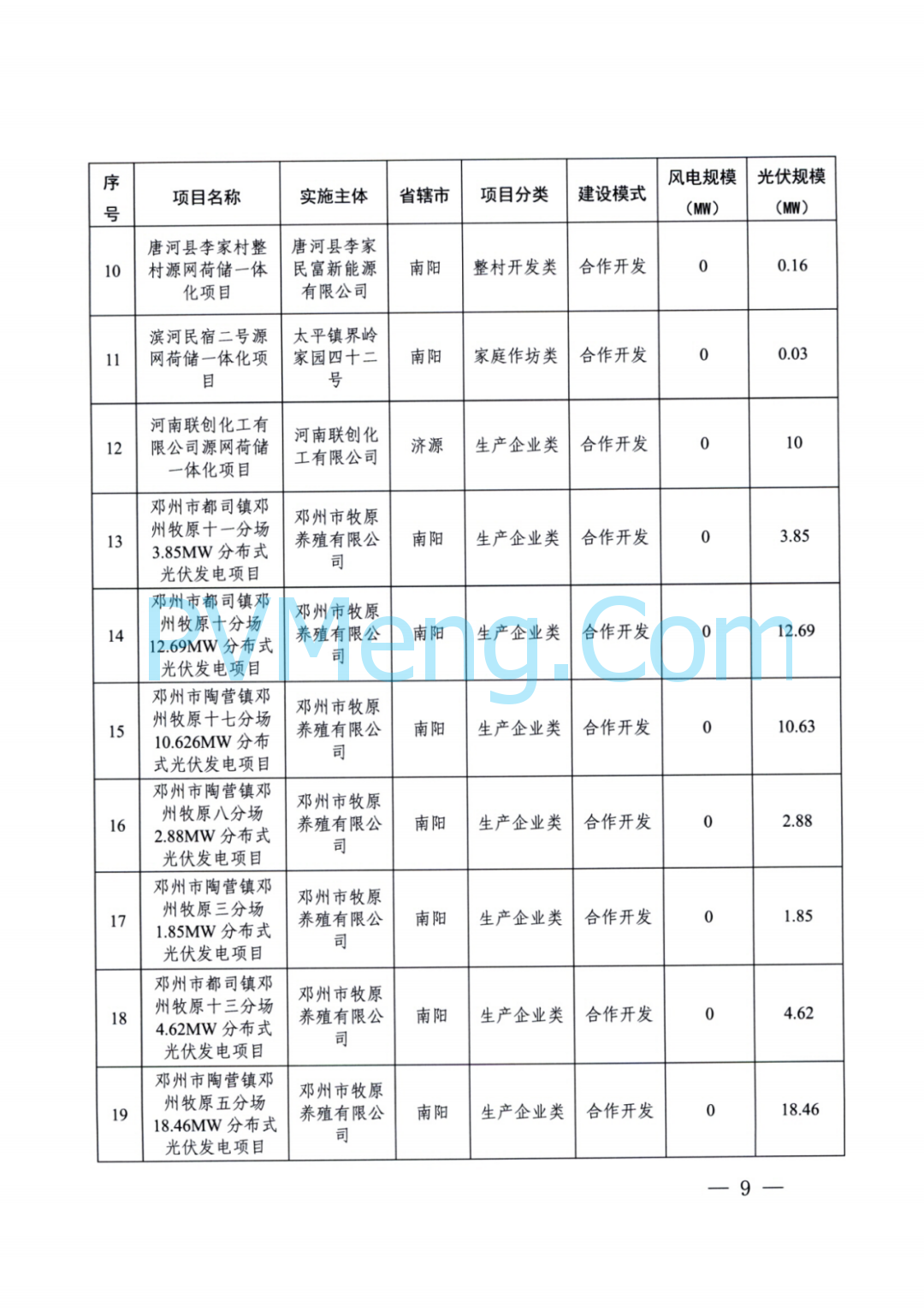 河南省发改委关于实施第四批源网荷储一体化项目的通知（豫发改能综〔2024〕681号）20241102