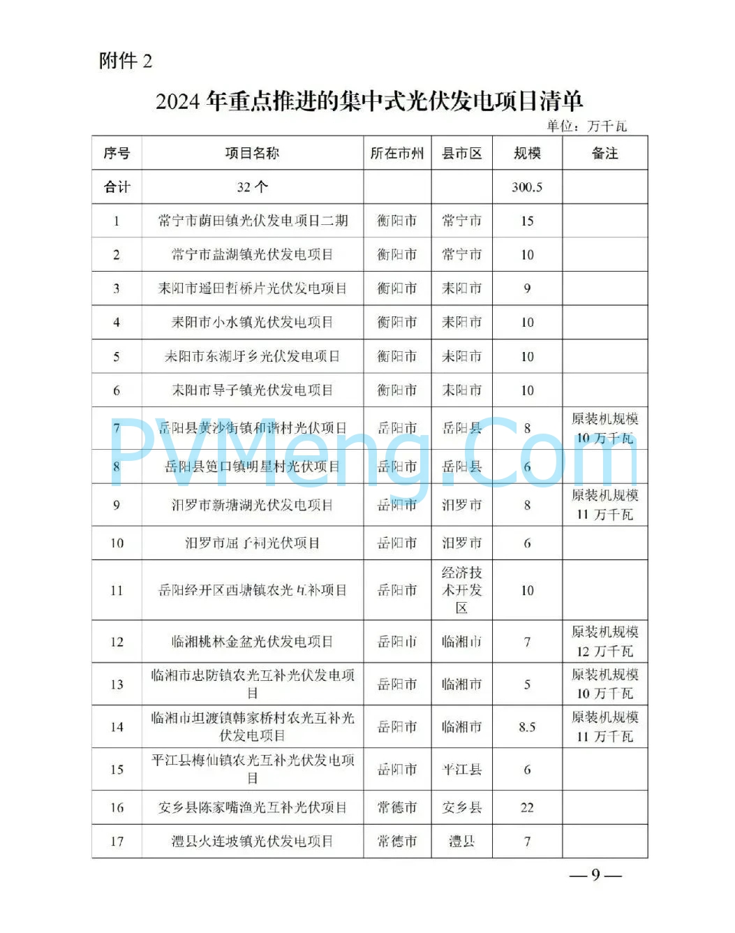 湖南省发改委关于加快推进2024年重点建设风电、集中式光伏发电项目的通知（湘发改能源〔2024〕888号）20241021