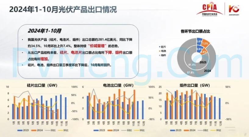 王勃华：光伏行业在逆境中砥砺前行20241205