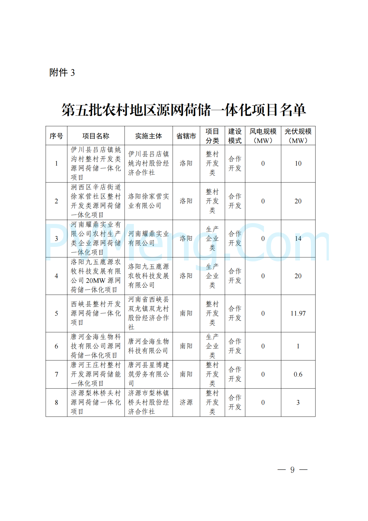 河南省发改委关于实施第五批源网荷储一体化项目的通知（豫发改能综〔2024〕817号）20241220