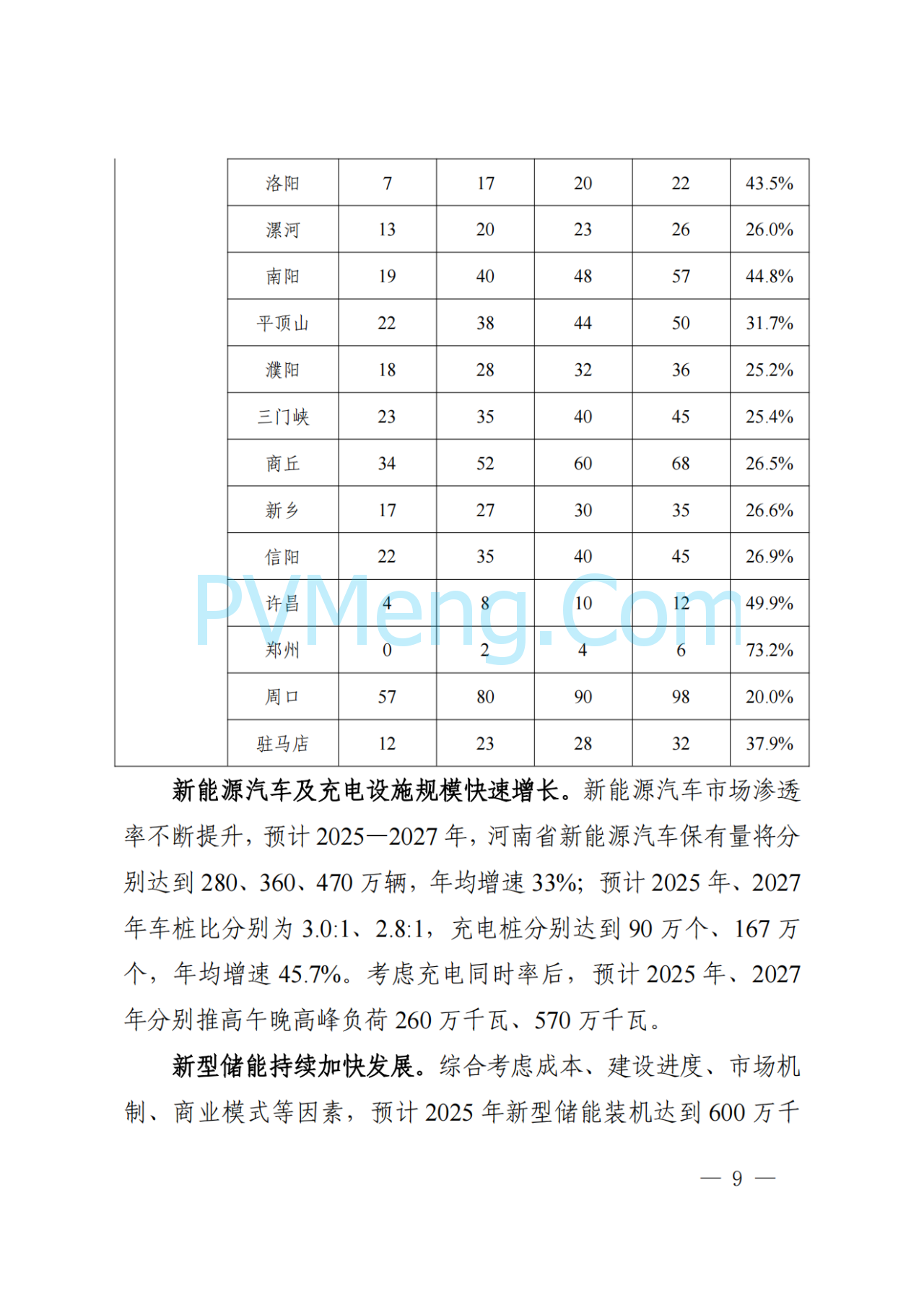 河南省发改委关于征求《河南省配电网高质量发展实施方案（2024—2027年）》意见建议的通知20250205