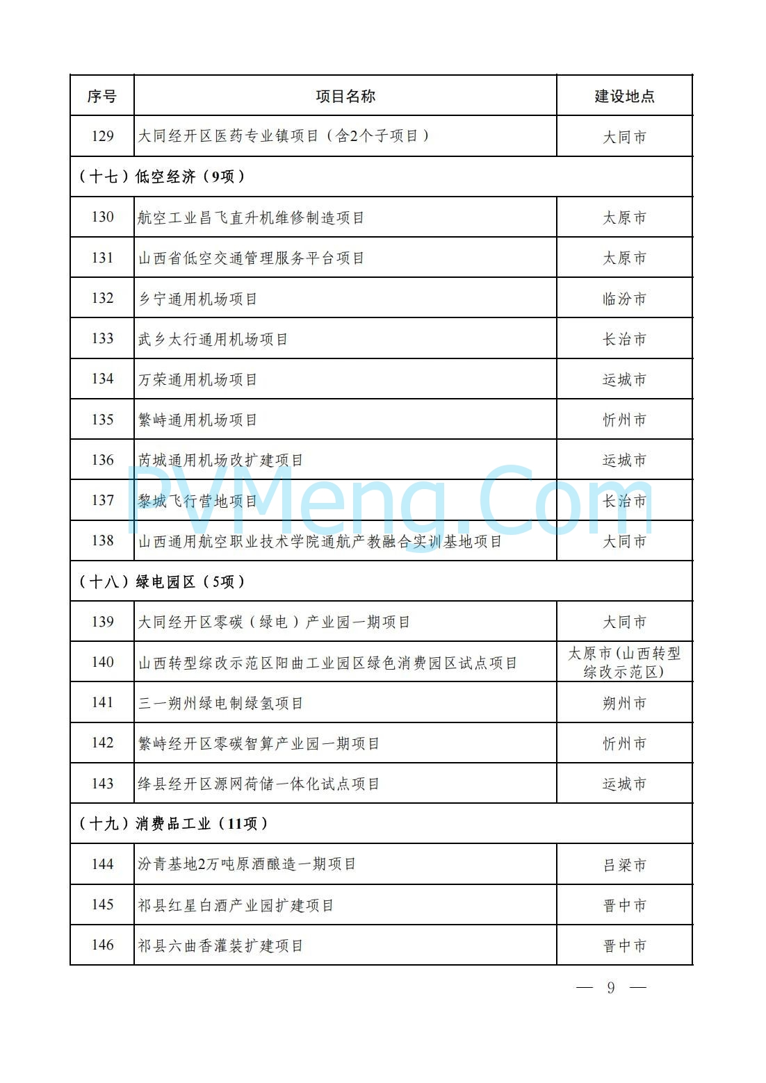 山西省人民政府办公厅关于印发2025年省级重点工程建设项目名单的通知（晋政办发〔2025〕2号）20250115