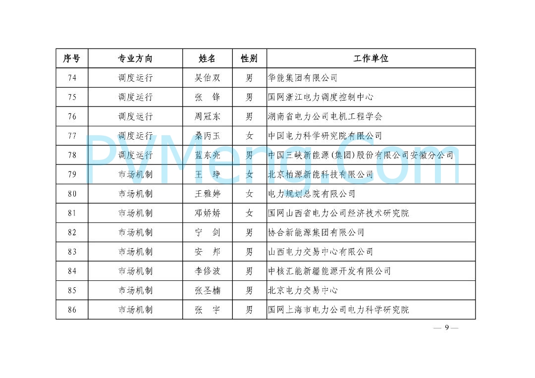 中电联关于公布国家电化学储能电站安全监测信息平台业务专家名单的通知（中电联标准函〔2025〕42号）20250304