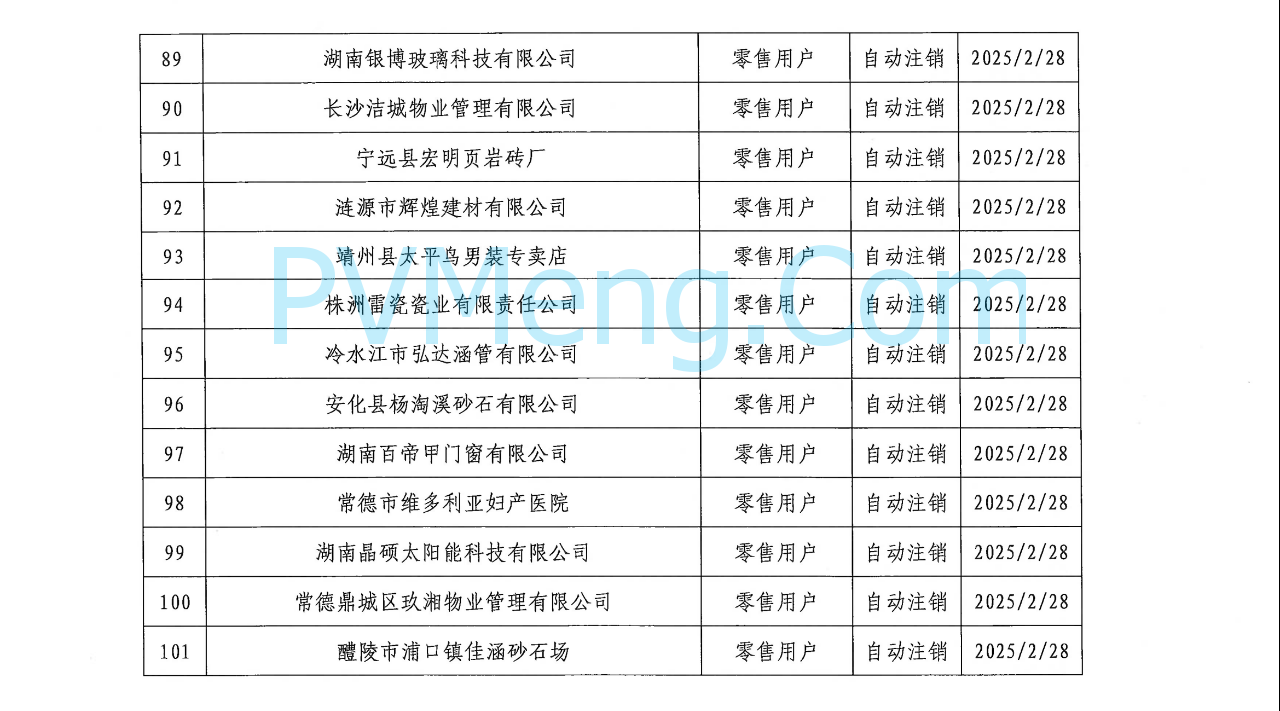 湖南省电力交易中心发布关于零售用户市场注销公示结果的公告20250310