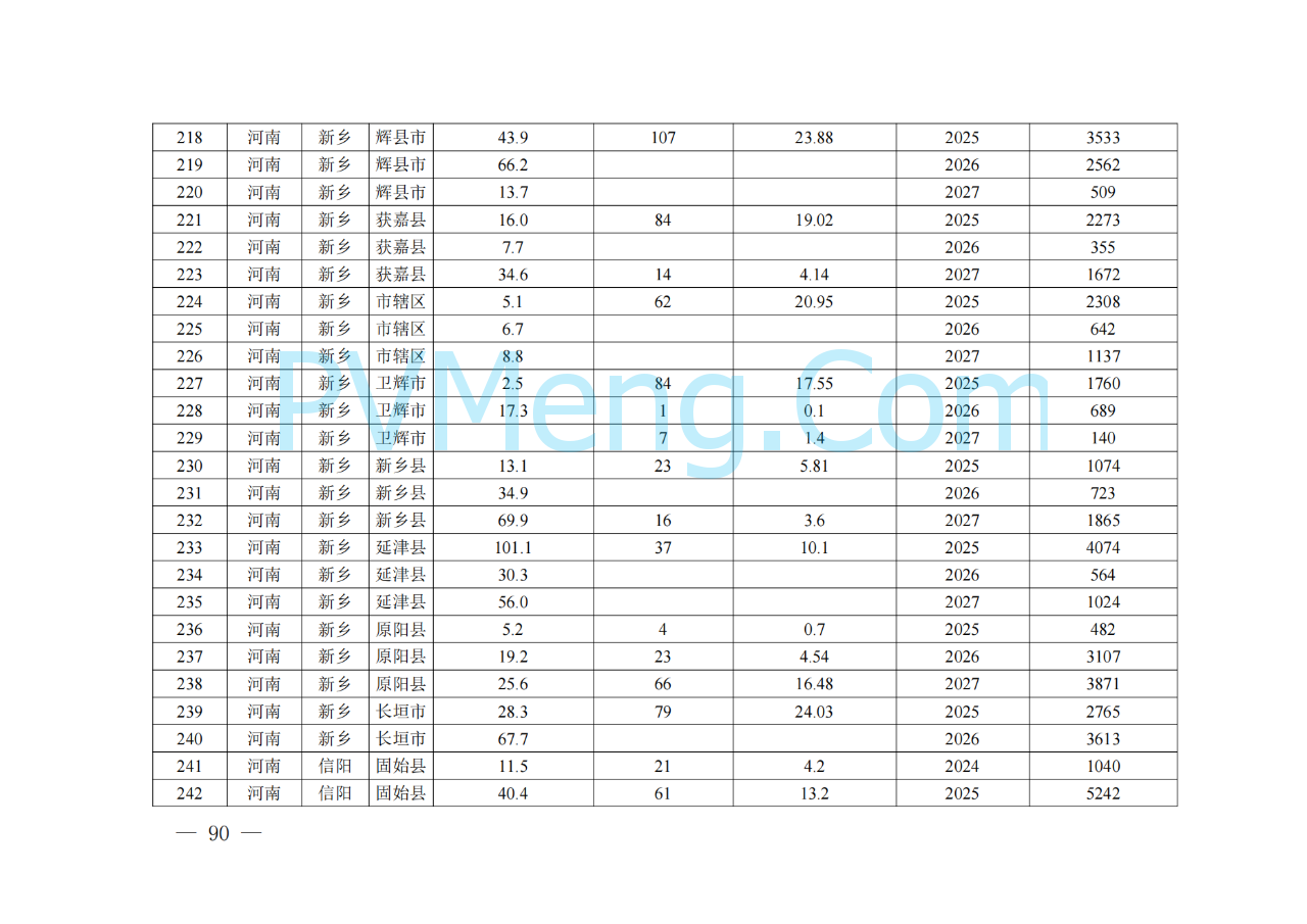 河南省发改委关于征求《河南省配电网高质量发展实施方案（2024—2027年）》意见建议的通知20250205