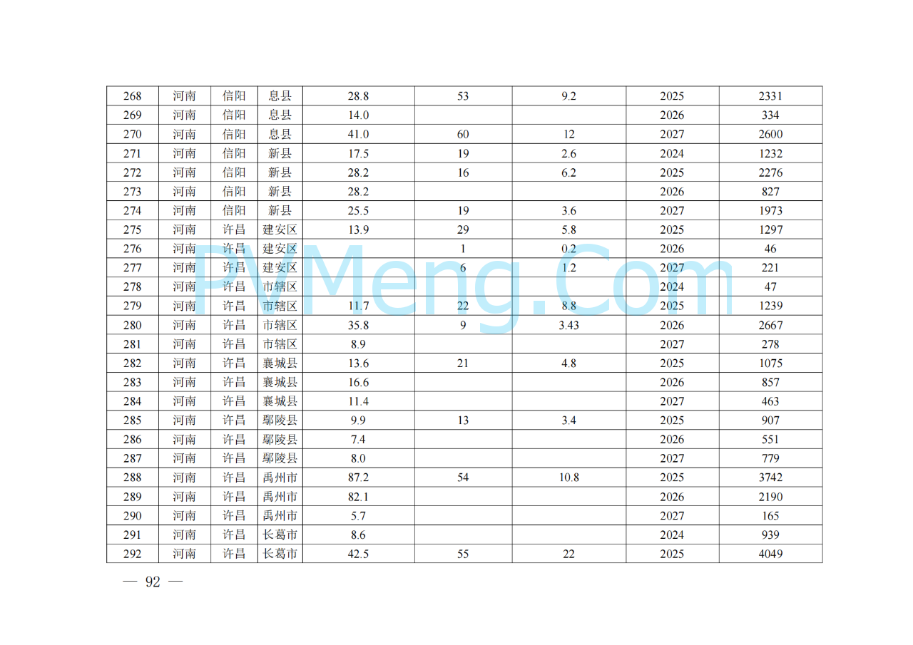 河南省发改委关于征求《河南省配电网高质量发展实施方案（2024—2027年）》意见建议的通知20250205