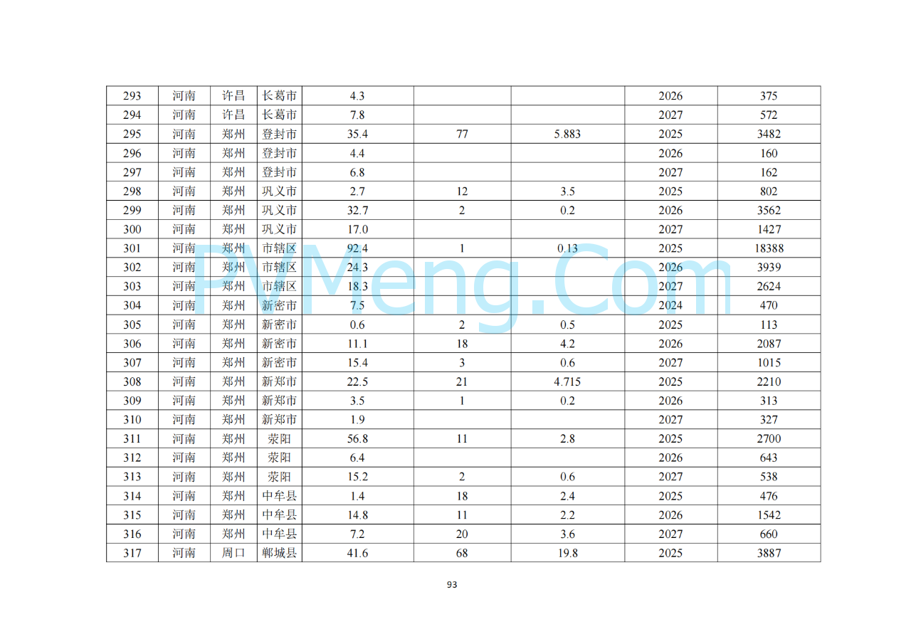 河南省发改委关于征求《河南省配电网高质量发展实施方案（2024—2027年）》意见建议的通知20250205