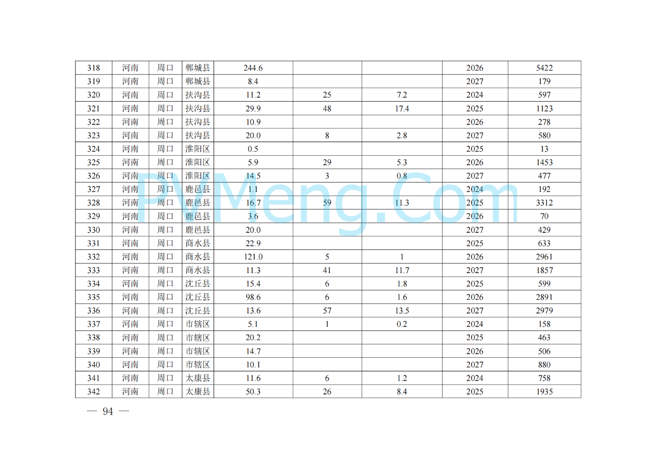 河南省发改委关于征求《河南省配电网高质量发展实施方案（2024—2027年）》意见建议的通知20250205