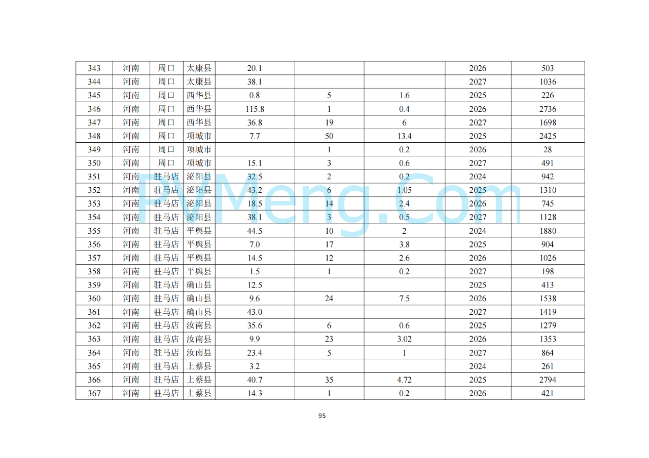 河南省发改委关于征求《河南省配电网高质量发展实施方案（2024—2027年）》意见建议的通知20250205