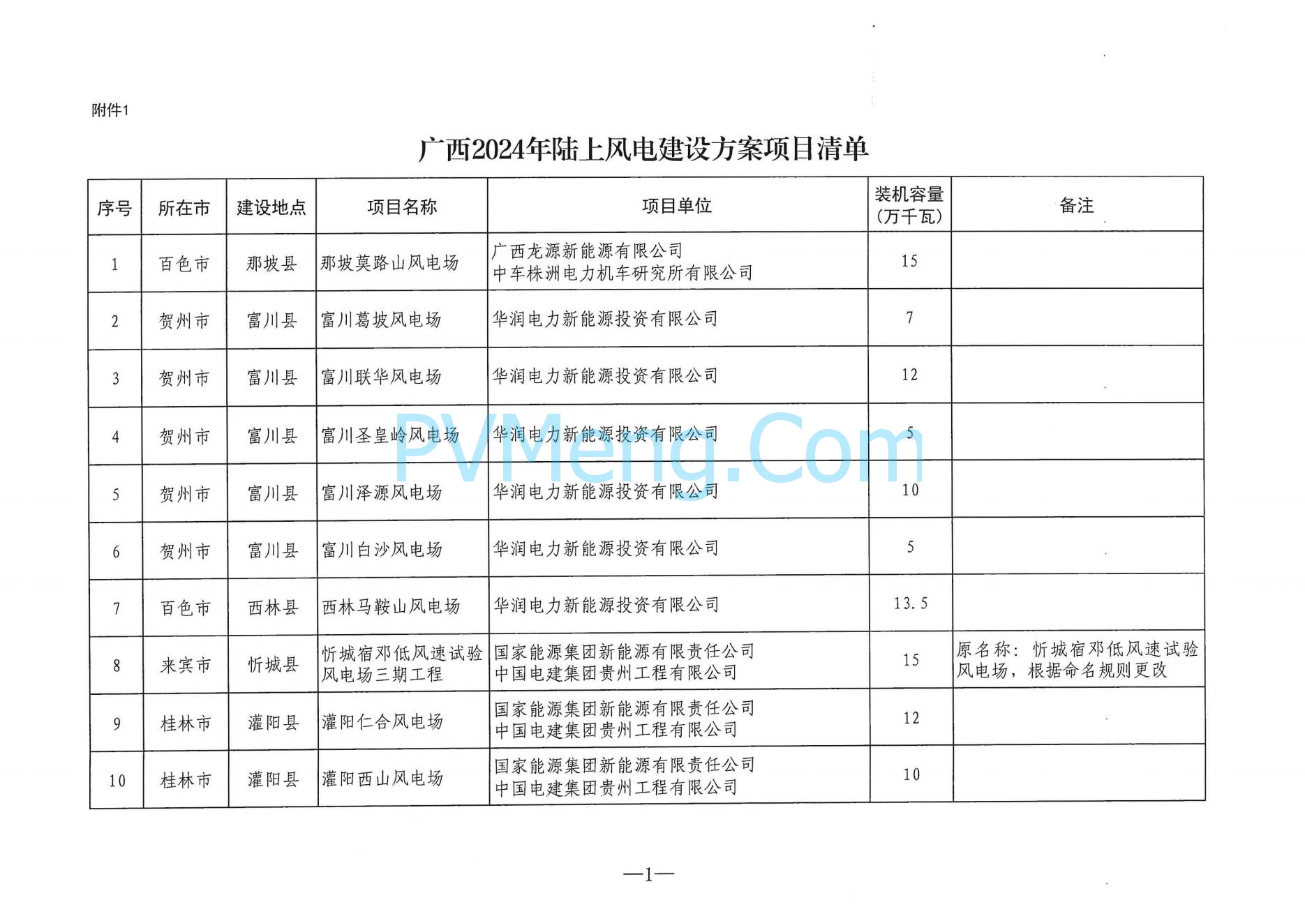 广西省能源局关于印发2024年度陆上风电、集中式光伏发电项目建设方案的通知（桂能新能〔2024〕294号）20240724