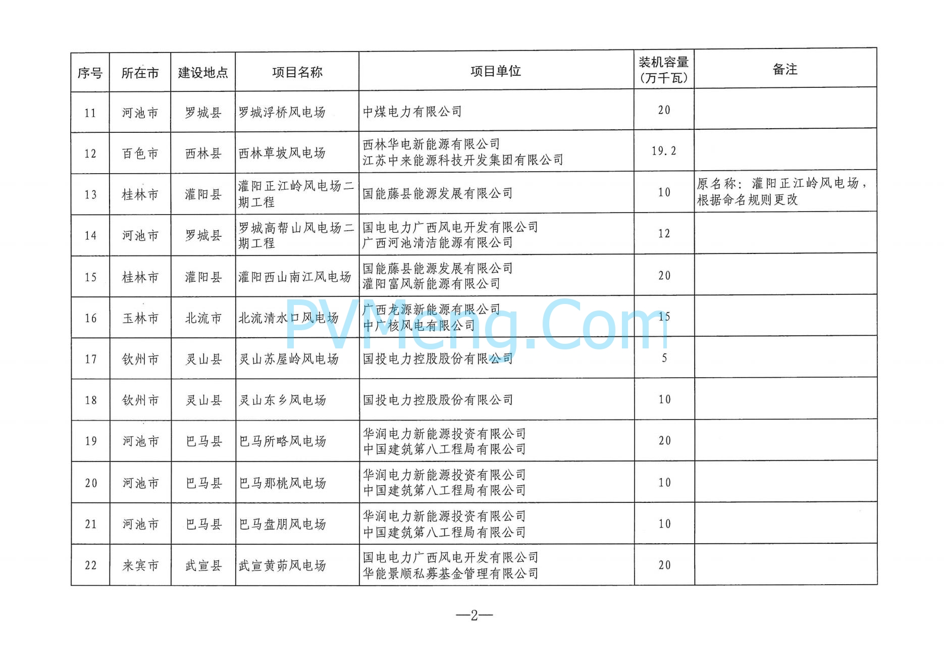 广西省能源局关于印发2024年度陆上风电、集中式光伏发电项目建设方案的通知（桂能新能〔2024〕294号）20240724