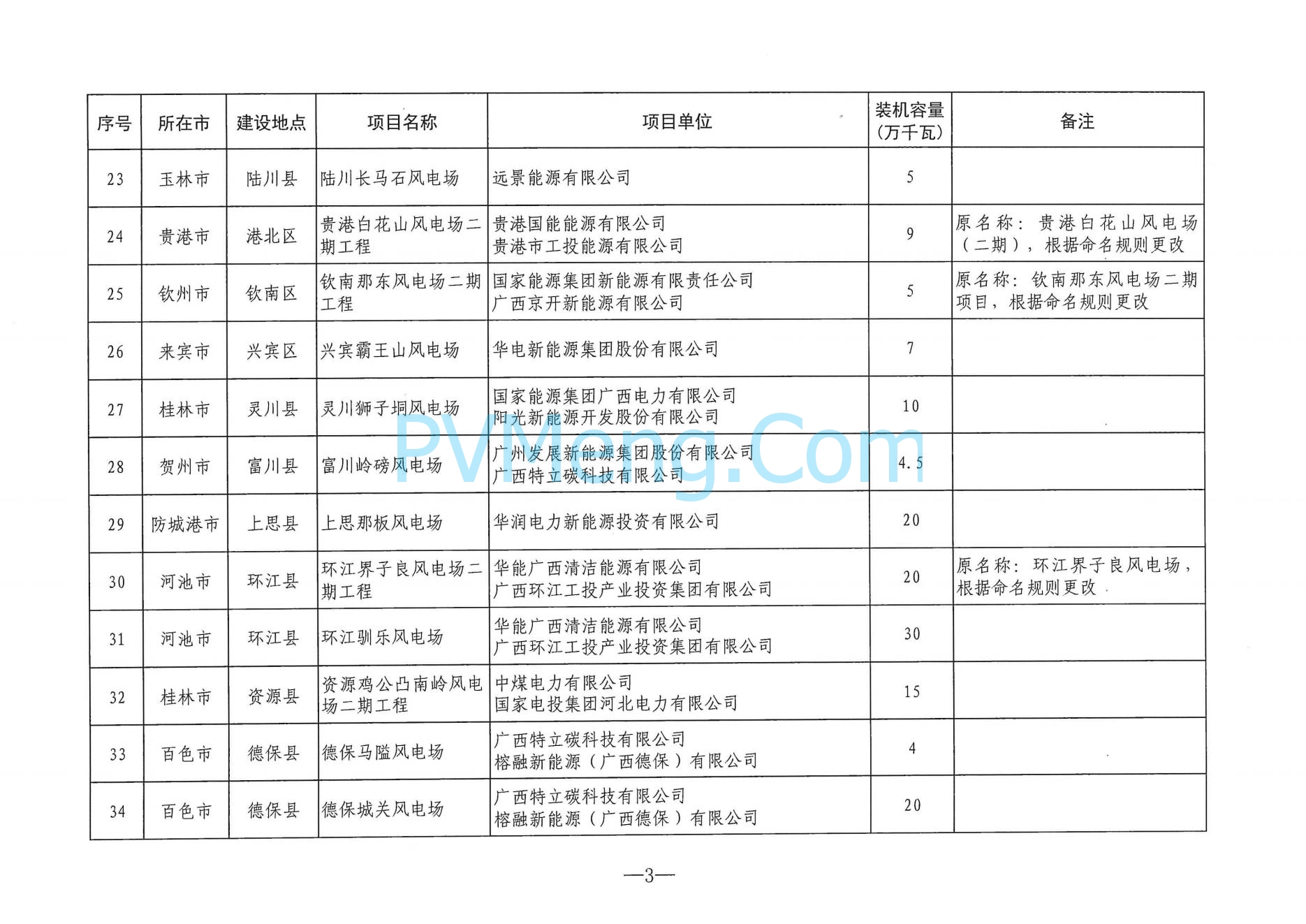 广西省能源局关于印发2024年度陆上风电、集中式光伏发电项目建设方案的通知（桂能新能〔2024〕294号）20240724