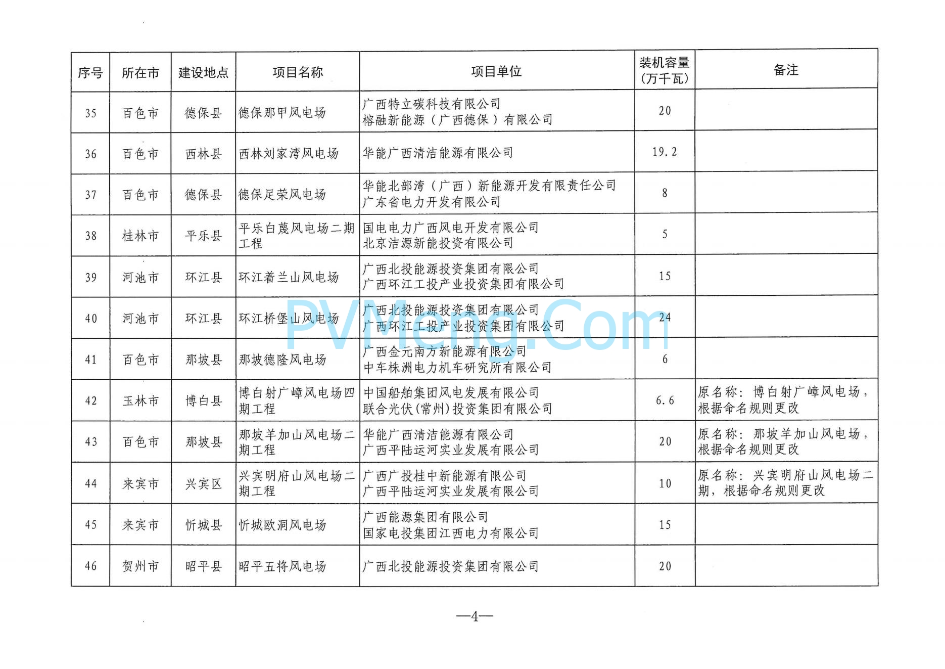 广西省能源局关于印发2024年度陆上风电、集中式光伏发电项目建设方案的通知（桂能新能〔2024〕294号）20240724