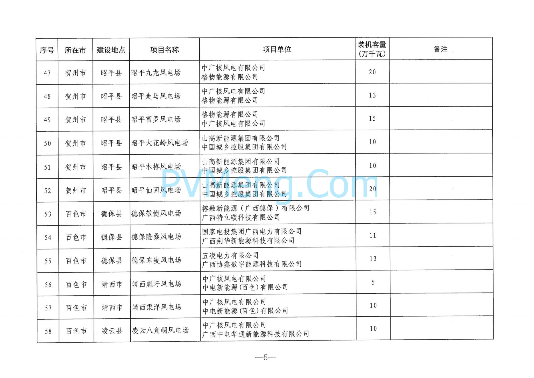 广西省能源局关于印发2024年度陆上风电、集中式光伏发电项目建设方案的通知（桂能新能〔2024〕294号）20240724