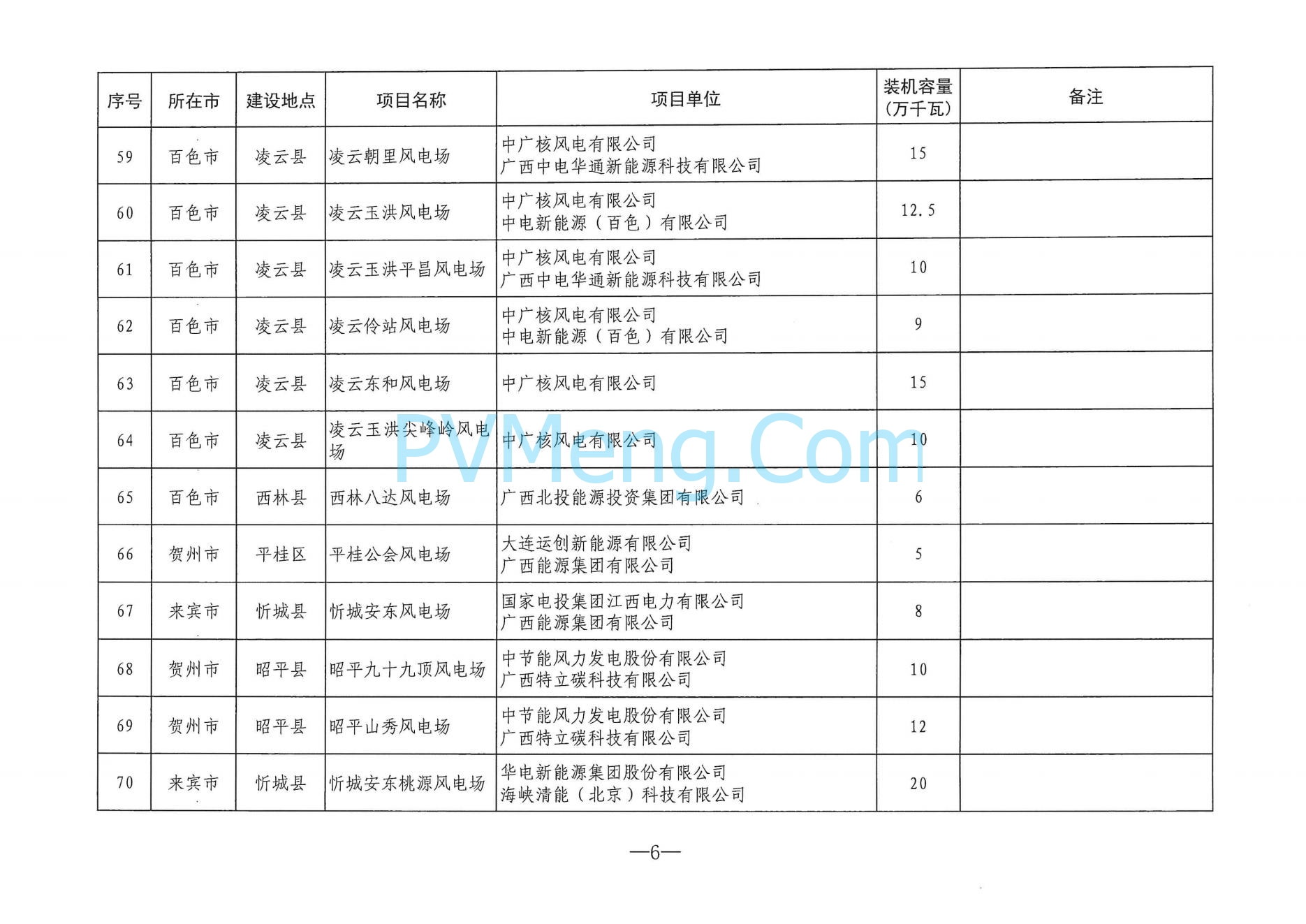 广西省能源局关于印发2024年度陆上风电、集中式光伏发电项目建设方案的通知（桂能新能〔2024〕294号）20240724