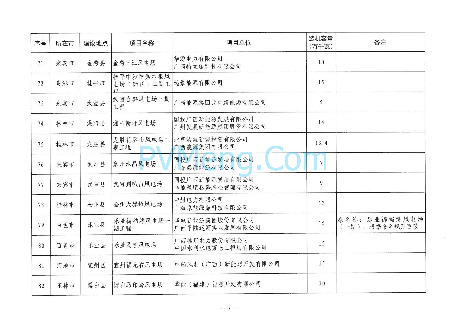 广西省能源局关于印发2024年度陆上风电、集中式光伏发电项目建设方案的通知（桂能新能〔2024〕294号）20240724