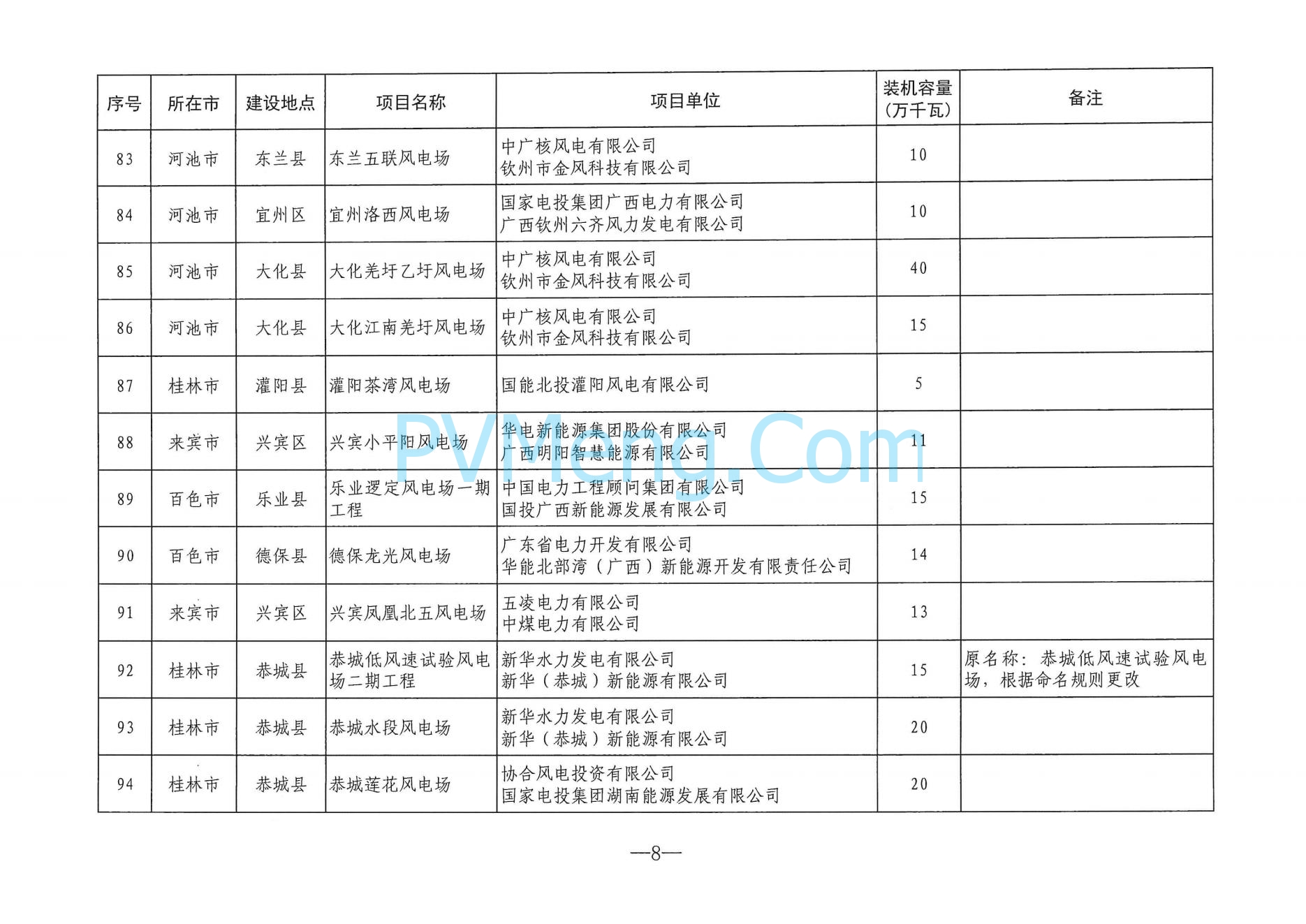 广西能源局关于印发2024年度陆上风电、集中式光伏发电项目建设方案的通知（桂能新能〔2024〕294号）20240724