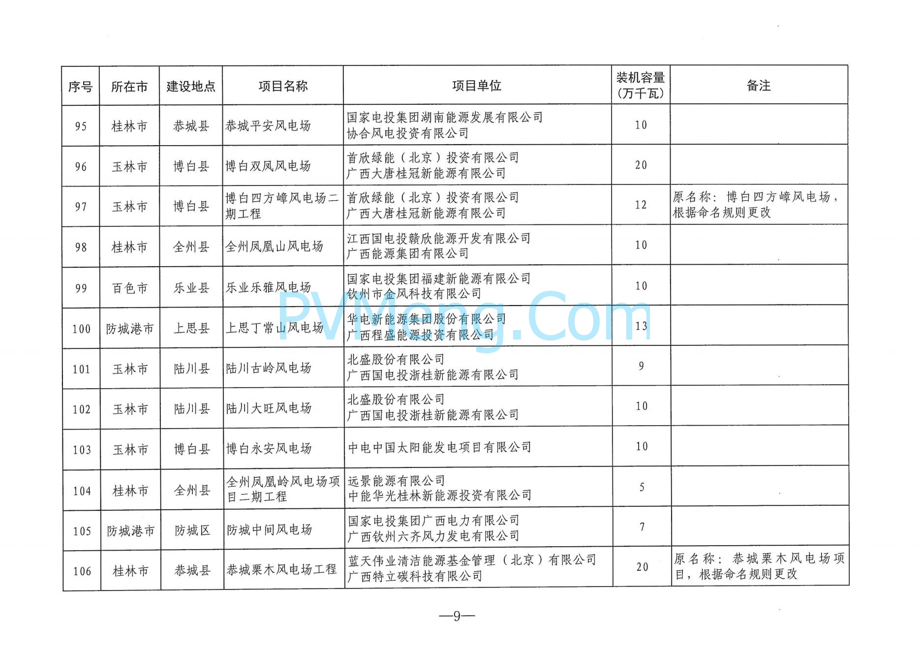 广西省能源局关于印发2024年度陆上风电、集中式光伏发电项目建设方案的通知（桂能新能〔2024〕294号）20240724