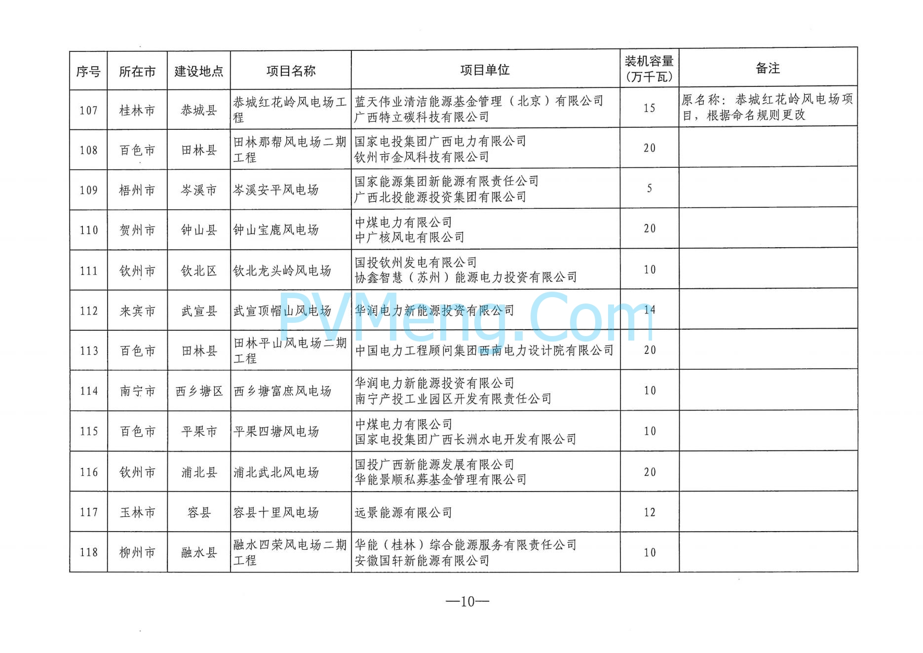 广西省能源局关于印发2024年度陆上风电、集中式光伏发电项目建设方案的通知（桂能新能〔2024〕294号）20240724