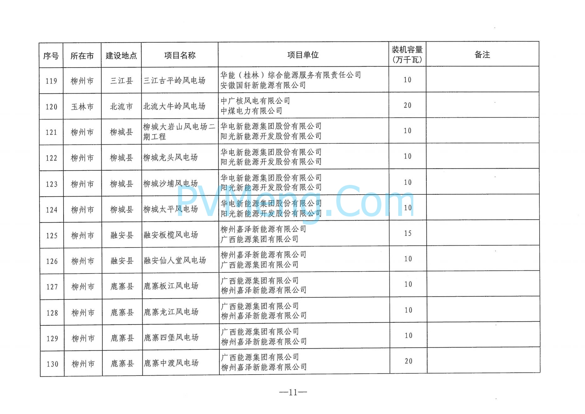 广西省能源局关于印发2024年度陆上风电、集中式光伏发电项目建设方案的通知（桂能新能〔2024〕294号）20240724