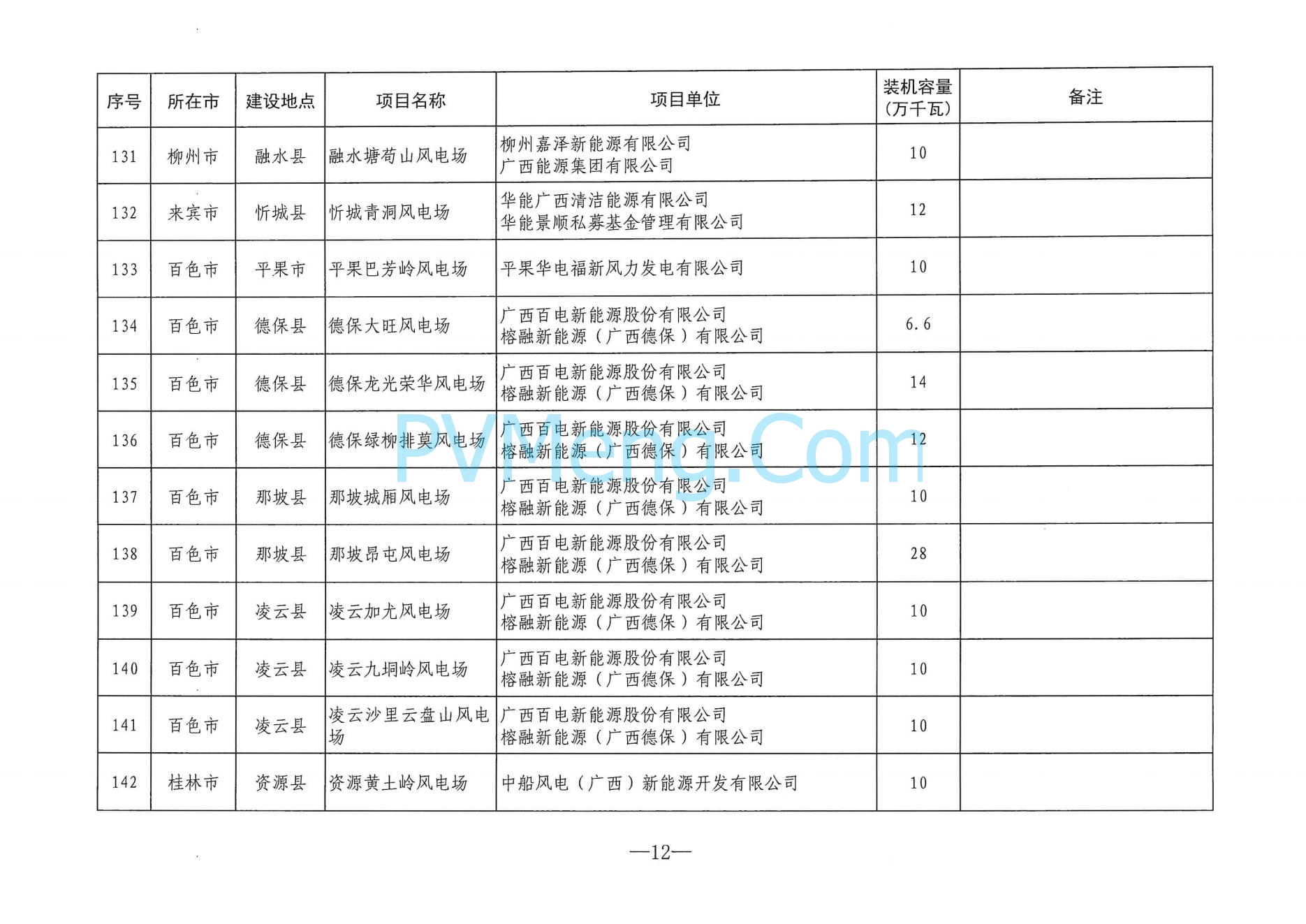 广西省能源局关于印发2024年度陆上风电、集中式光伏发电项目建设方案的通知（桂能新能〔2024〕294号）20240724