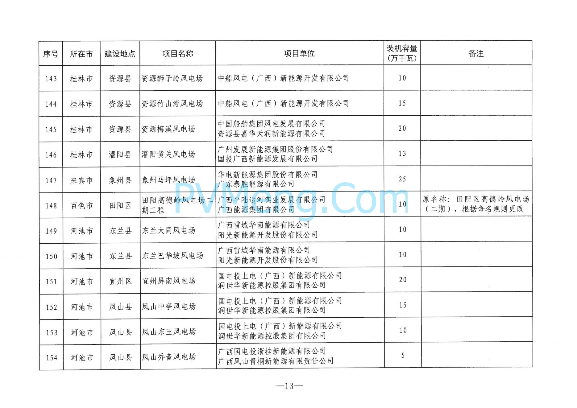 广西省能源局关于印发2024年度陆上风电、集中式光伏发电项目建设方案的通知（桂能新能〔2024〕294号）20240724